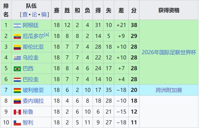 和路易斯