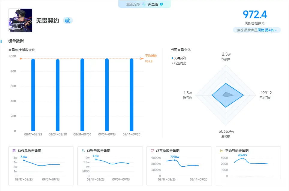 游戏内容讨, 在竞争激烈 游戏内容讨, 在竞争激烈