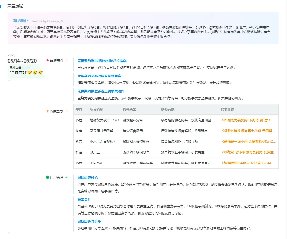 li, https li, https